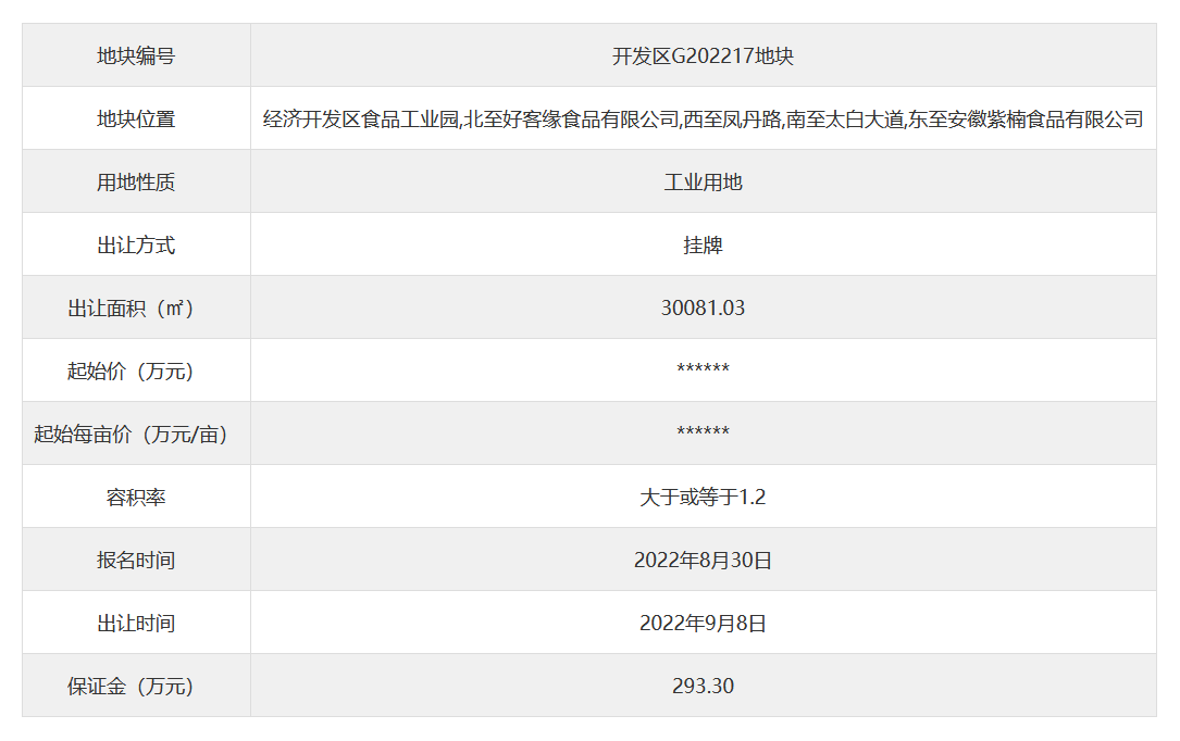 2022年9月8日芜湖市挂牌1宗工业用地 起始价293.30万元
