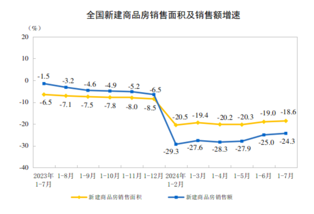 合肥七月房价继续下降 专家：下降趋势会不断减弱