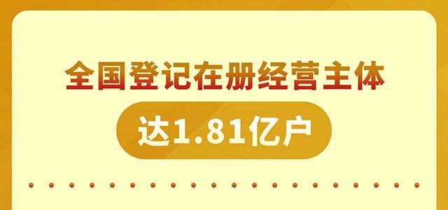 去年全国登记在册经营主体达1.84亿户